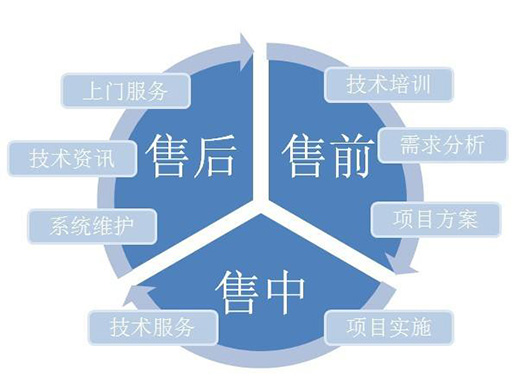 鉑克恒溫恒濕機售后.jpg 鉑克恒溫恒濕機售后.jpg