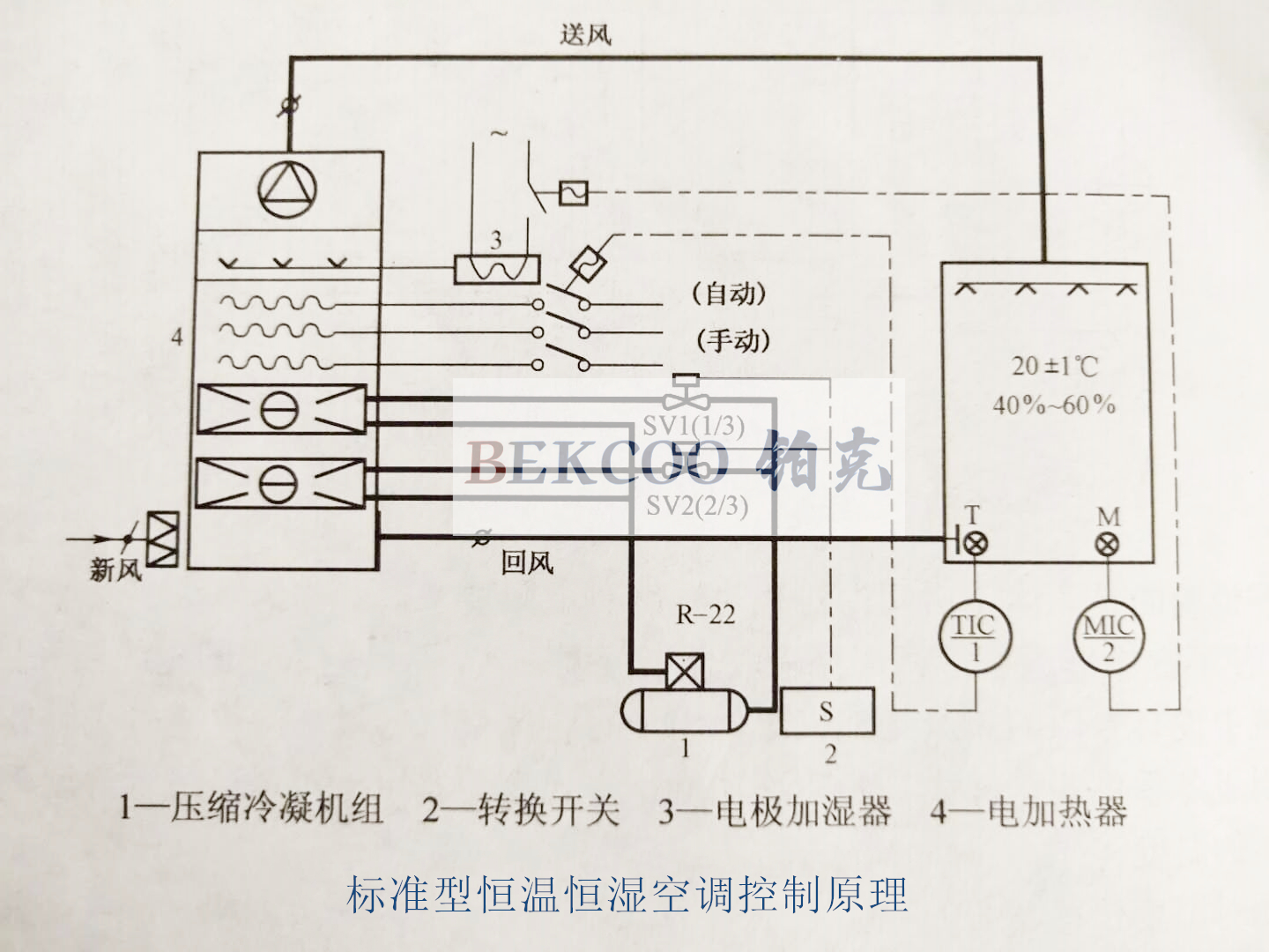 標準型恒溫恒濕空調機組控制原理.jpg 標準型恒溫恒濕空調機組控制原理.jpg