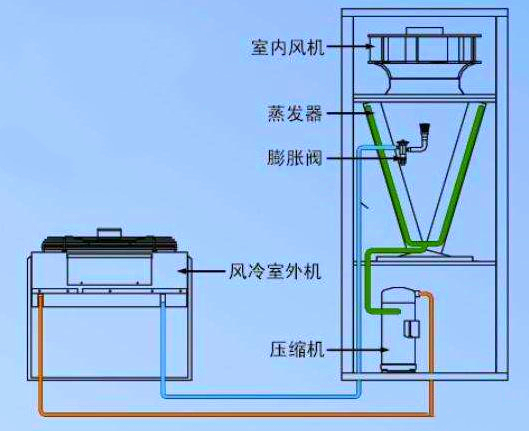 精密空調到底是什么 精密空調到底是什么